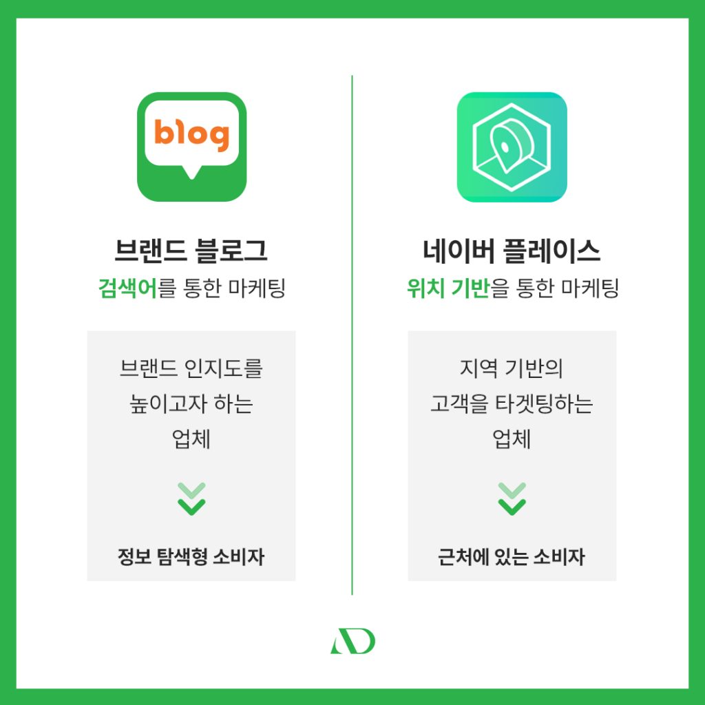 병원블로그마케팅 (2) 병원블로그마케팅 (2)